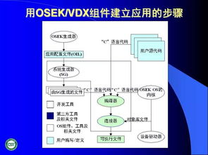 汽車網絡技術發展及應用 網絡技術開發綜述