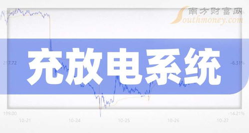 充放電系統(tǒng)網(wǎng)絡(luò)技術(shù)演進 展望2025年產(chǎn)業(yè)鏈核心受益公司