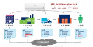 標(biāo)識(shí)解析技術(shù) 工業(yè)互聯(lián)網(wǎng)發(fā)展的數(shù)字基石與網(wǎng)絡(luò)開發(fā)新引擎