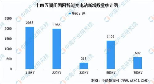 智能電網(wǎng)發(fā)展提速 網(wǎng)絡(luò)技術(shù)驅(qū)動(dòng)下的行業(yè)市場(chǎng)前景分析