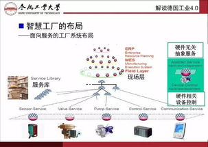 智能制造與互聯(lián)網(wǎng)制造 網(wǎng)絡(luò)技術(shù)驅(qū)動(dòng)的未來工廠