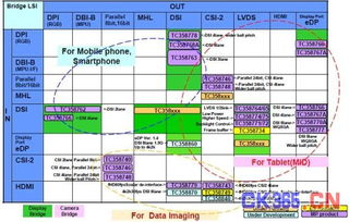 大聯(lián)大詮鼎集團(tuán)攜手TOSHIBA，共推移動(dòng)上網(wǎng)完整解決方案，引領(lǐng)網(wǎng)絡(luò)技術(shù)開(kāi)發(fā)新浪潮