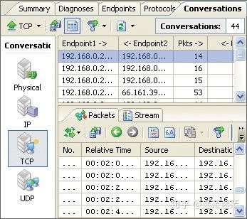 Python GUI開(kāi)發(fā)實(shí)戰(zhàn) 界面與內(nèi)核的高效鏈接及其在網(wǎng)絡(luò)技術(shù)產(chǎn)品中的快速應(yīng)用